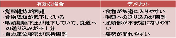 リクライニング位30度