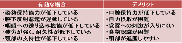 リクライニング位60度