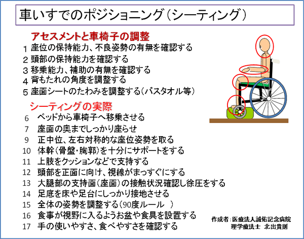 車椅子のポジショニング