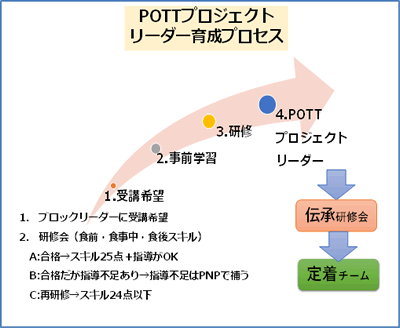 リーダー研修