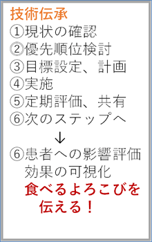 スキル伝承から定着へ