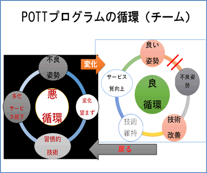 スキル伝承から定着へ